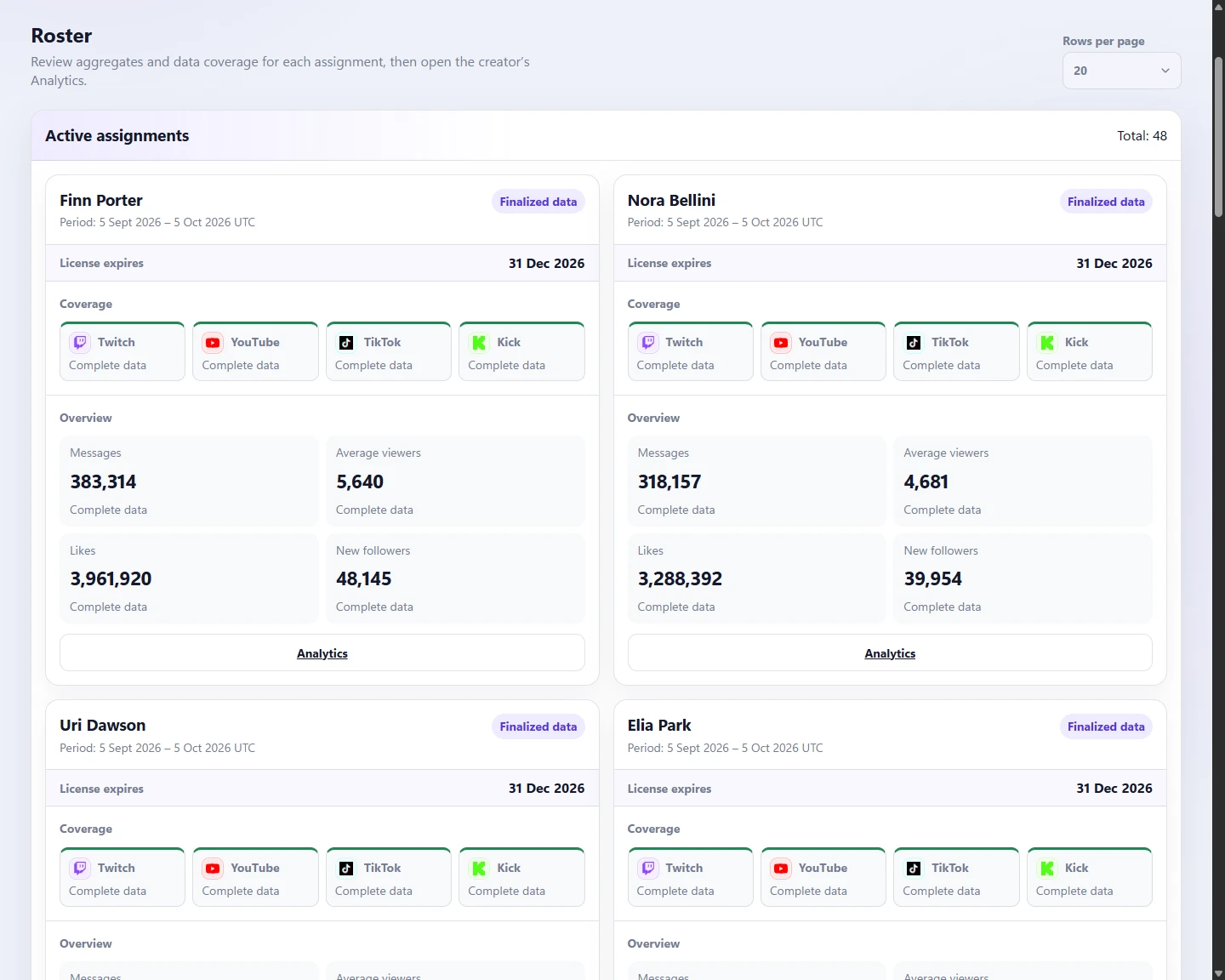 FeedNChat Partner Portal: Assigned roster · fictional creator accounts. English interface with demo data.